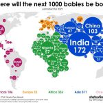 سهم کشورها از «۱۰۰۰ نوزاد تولدیافته بعدی در جهان» چقدر است؟
