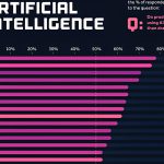 مقایسه احساسات عمومی در جوامع نسبت به «هوش مصنوعی»