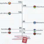 قدرتمندترین پاسپورت‌های آفریقا
