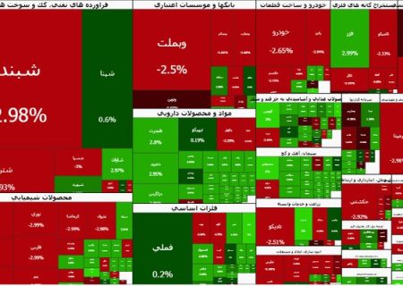 بورس منفی ماند